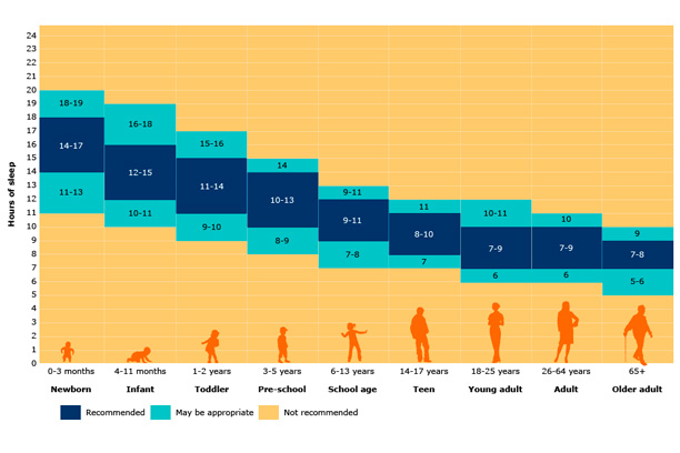 National Foundation Sleep Poll