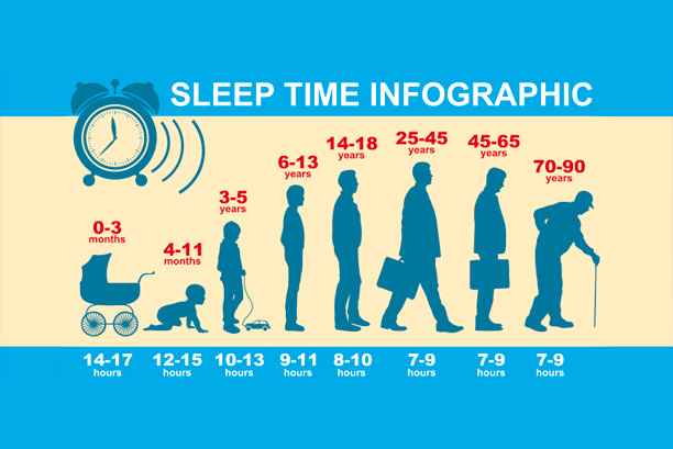 SLEEP DURATION